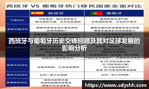西班牙与葡萄牙历史交锋回顾及其对足球发展的影响分析
